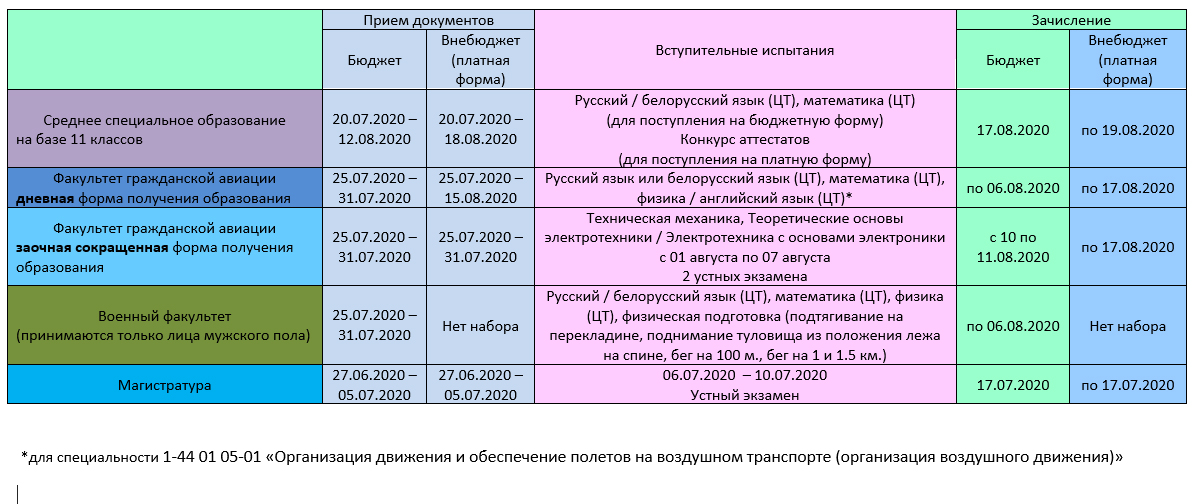 БГАА