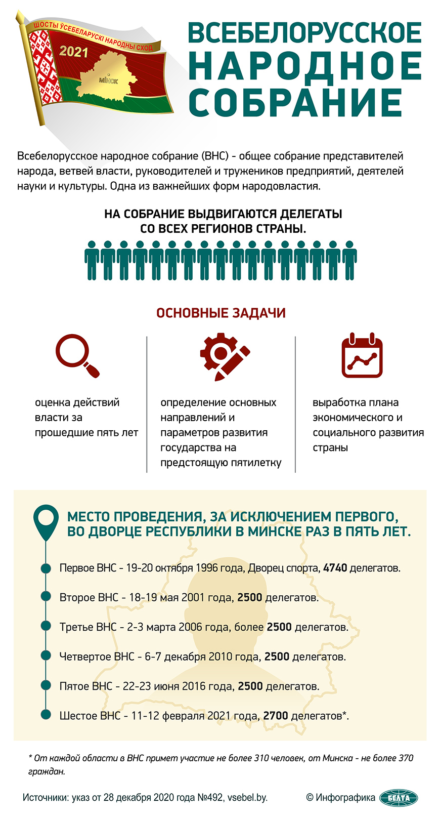 БГАА