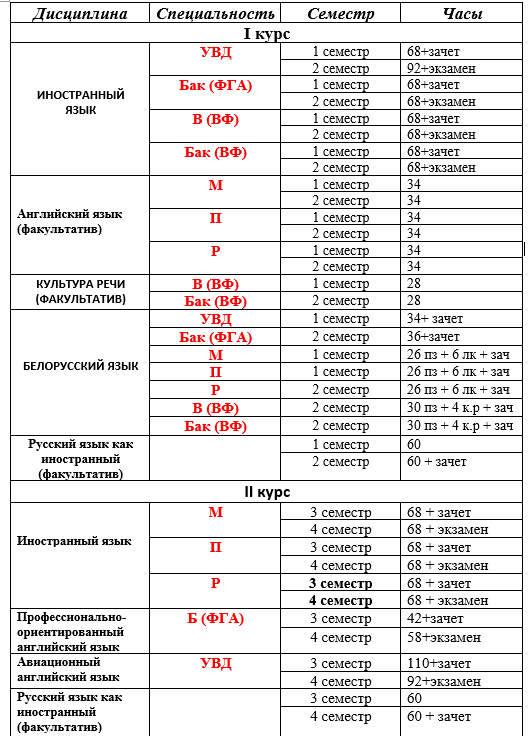 БГАА