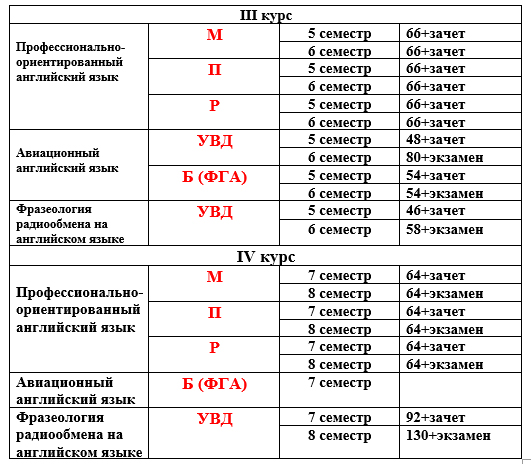БГАА