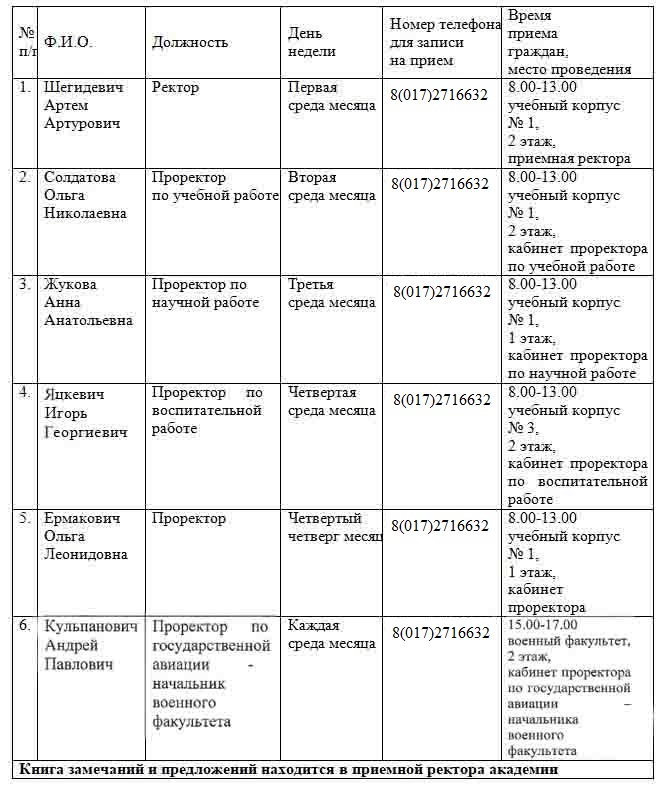 БГАА