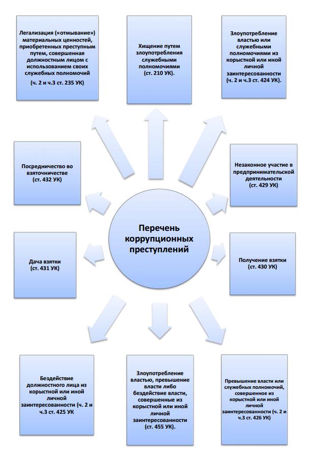 БГАА коррупция