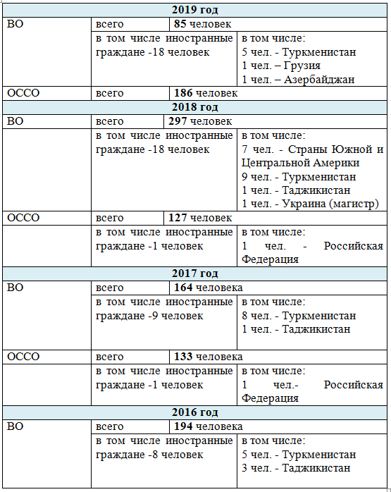 БГАА